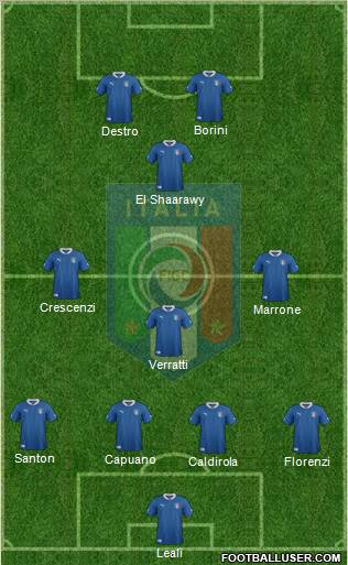 Italy Formation 2012