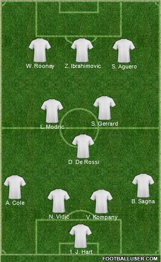 Fulham Formation 2012