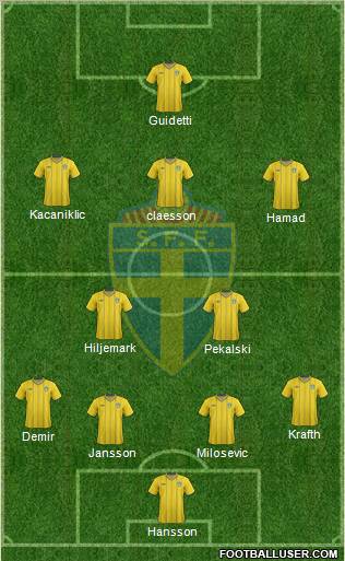 Sweden Formation 2012