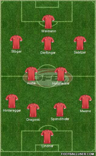 Austria Formation 2012