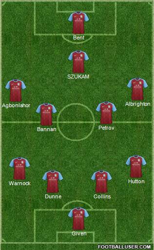 Aston Villa Formation 2012