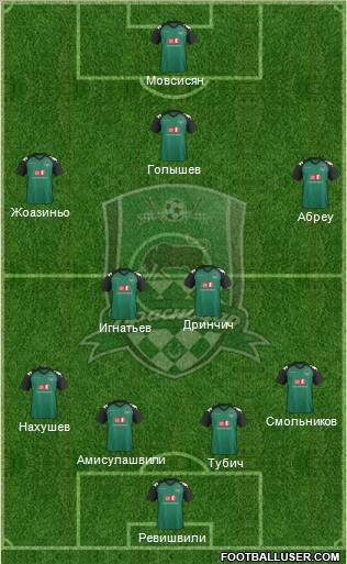 FC Krasnodar Formation 2012