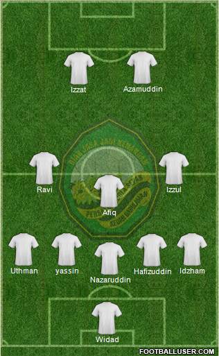 Kedah Formation 2012