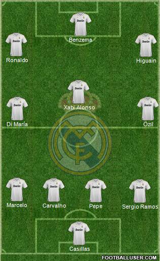 Real Madrid C.F. Formation 2012