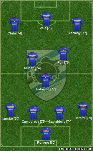 Sampdoria Formation 2012