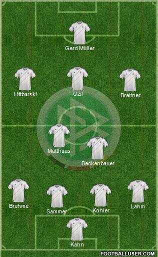 Germany Formation 2012