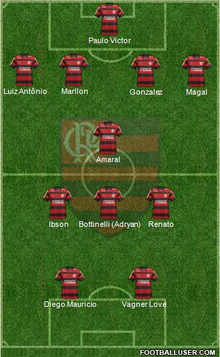 CR Flamengo Formation 2012