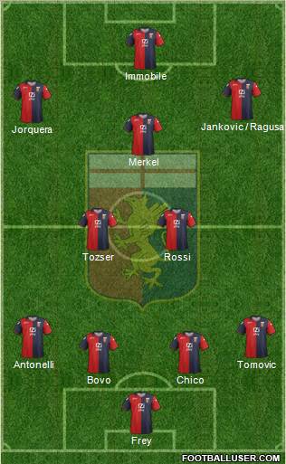 Genoa Formation 2012