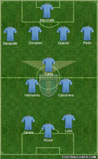 S.S. Lazio Formation 2012