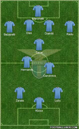 S.S. Lazio Formation 2012