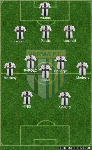 Parma Formation 2012