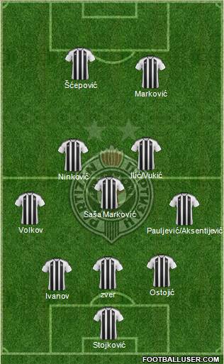 FK Partizan Beograd Formation 2012