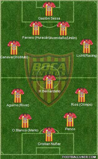 Boca Unidos Formation 2012