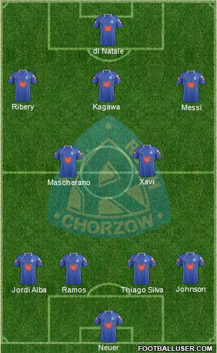 Ruch Chorzow Formation 2012