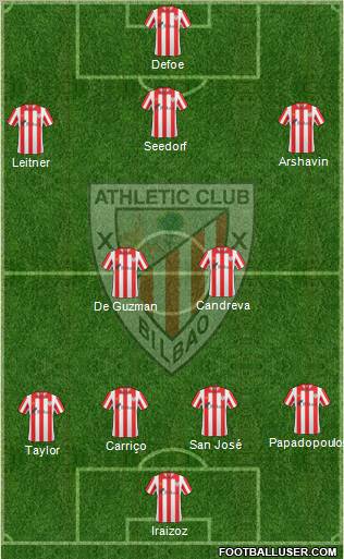 Bilbao Athletic Formation 2012