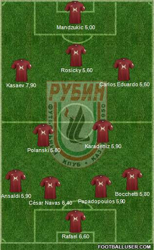 Rubin Kazan Formation 2012