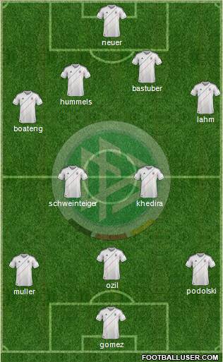 Germany Formation 2012