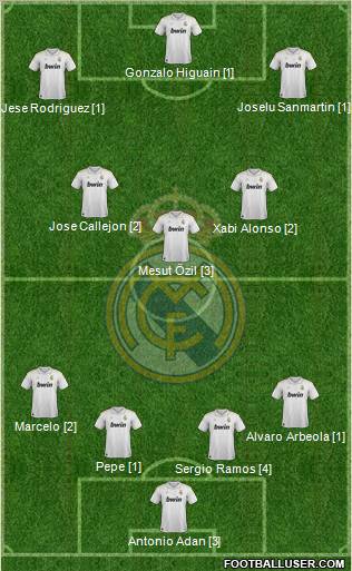 Real Madrid C.F. Formation 2012