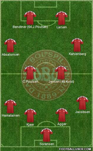 Denmark Formation 2012