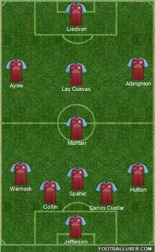 Aston Villa Formation 2012