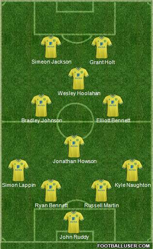 Norwich City Formation 2012