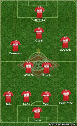 Spartak Moscow Formation 2012
