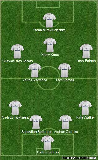 Tottenham Hotspur Formation 2012