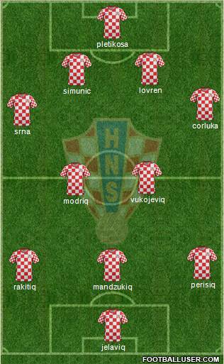 Croatia Formation 2012