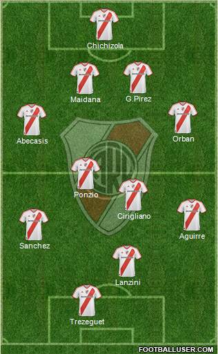 River Plate Formation 2012