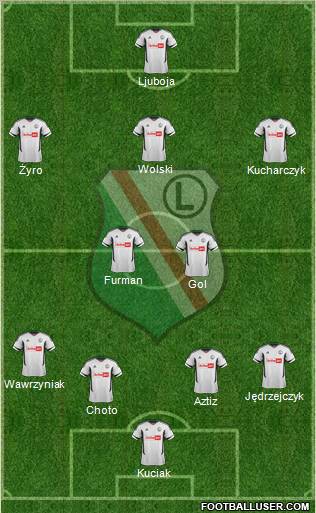 Legia Warszawa Formation 2012