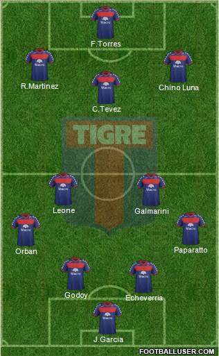 Tigre Formation 2012