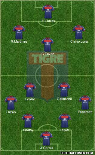 Tigre Formation 2012