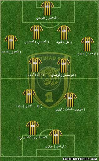 Al-Ittihad (KSA) Formation 2012