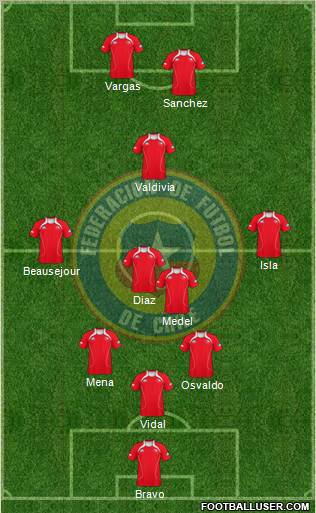 Chile Formation 2012