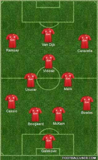 Adelaide United FC Formation 2012