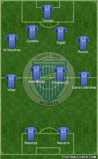 Godoy Cruz Antonio Tomba Formation 2012