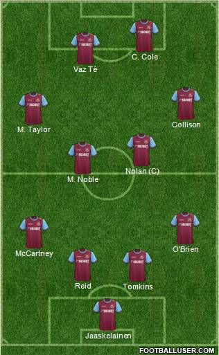 West Ham United Formation 2012