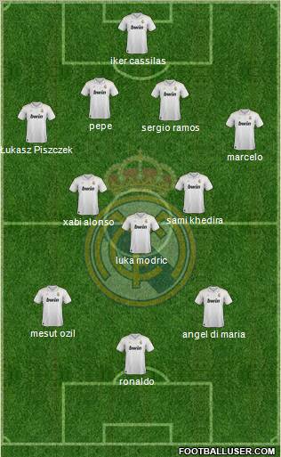 Real Madrid C.F. Formation 2012