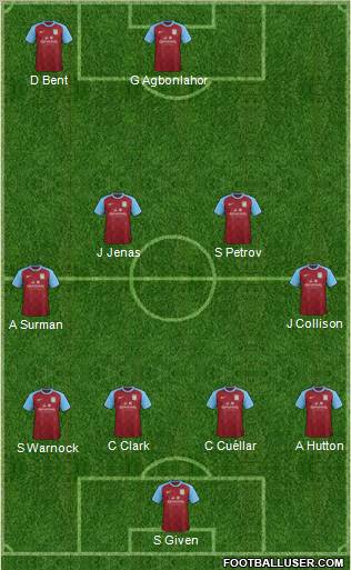 Aston Villa Formation 2012