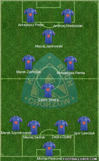 Ruch Chorzow Formation 2012