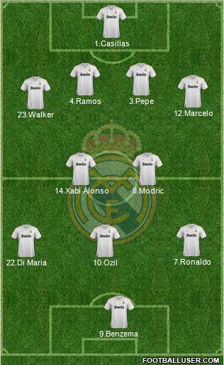 Real Madrid C.F. Formation 2012