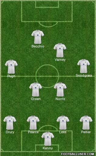 Leeds United Formation 2012