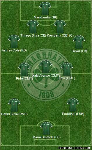 Panathinaikos AO Formation 2012