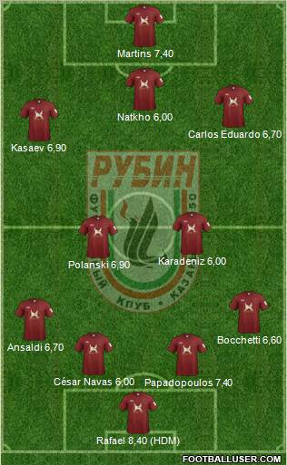 Rubin Kazan Formation 2012