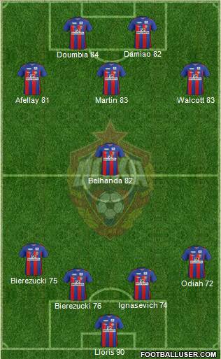 CSKA Moscow Formation 2012