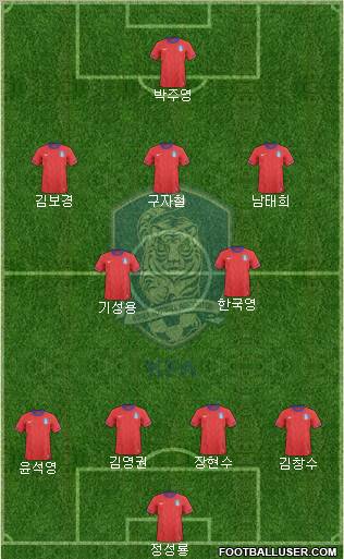 South Korea Formation 2012