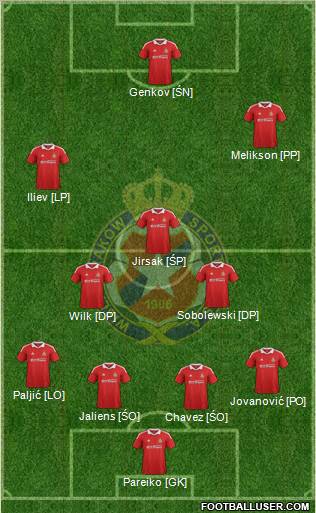 Wisla Krakow Formation 2012