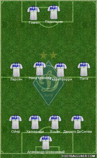 Dinamo Kiev Formation 2012