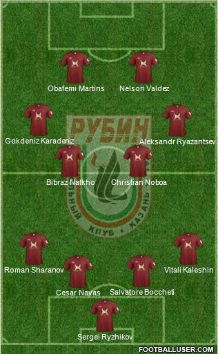 Rubin Kazan Formation 2012