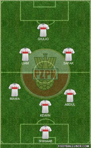 Poland Formation 2012